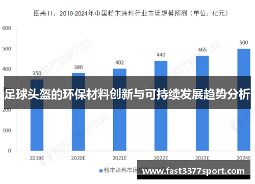足球头盔的环保材料创新与可持续发展趋势分析
